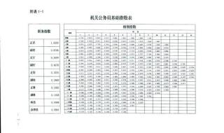 信息与计算科学公务员