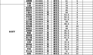 山西对口考试成绩查询