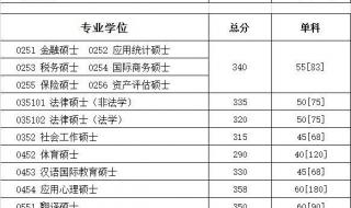 四川大学复试分数线