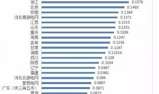 多地执行最新输配电价