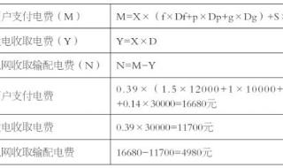 多地执行最新输配电价