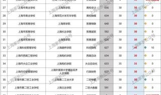 上海交大录取分数线2023