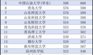 山东农业大学录取分数线